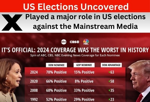 See How 𝕏 (Twitter) Users Helped Propel Trump to Victory by Bypassing Media Bias